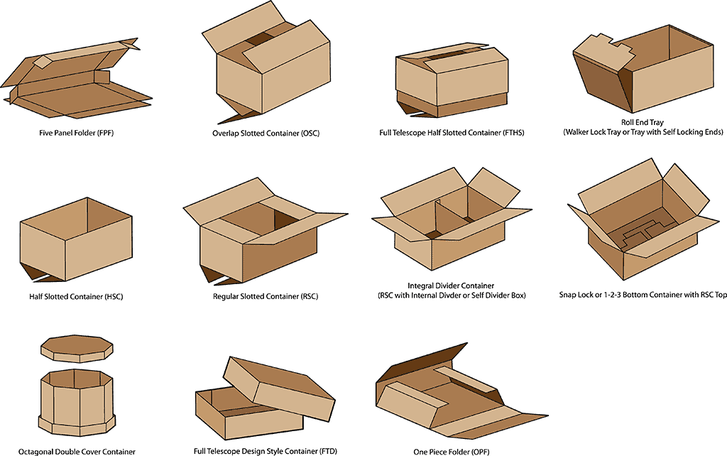 Solutions Standard And Custom Printed Corrugated Boxes Axis